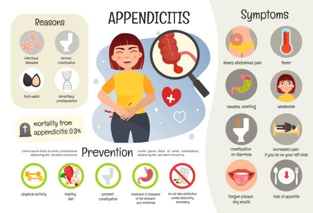 Appendicitis Prevention Tips