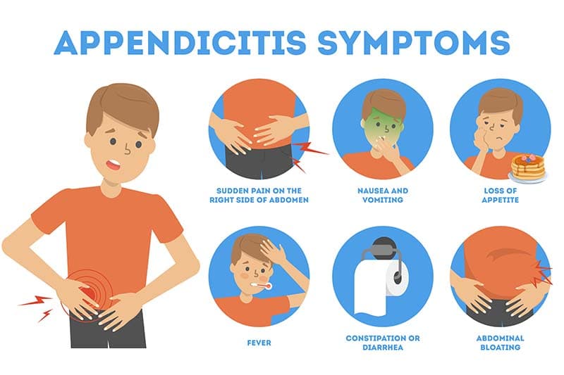 Complications Infographic for Appendicitis Surgery Recovery