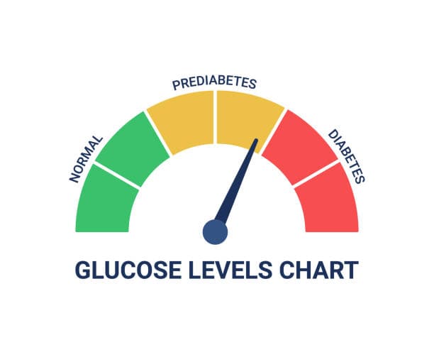 Understanding Blood Sugar Levels: A Complete Guide | PureVital ...