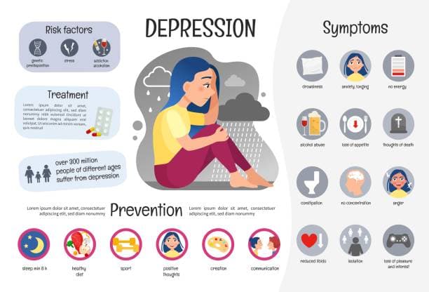 Risk Factors Infographic