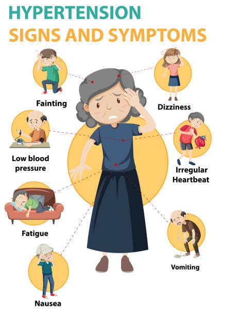 Age-Related Causes of Hypertension