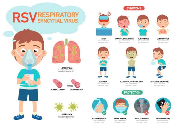 Infographic of child flu symptoms