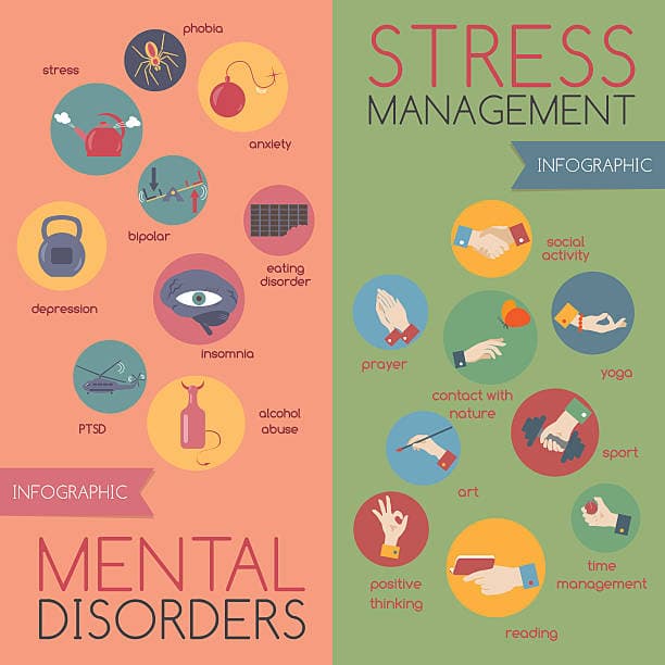 Depression Prevention Strategies