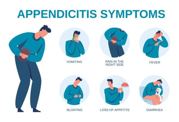 Progression of Appendicitis Symptoms