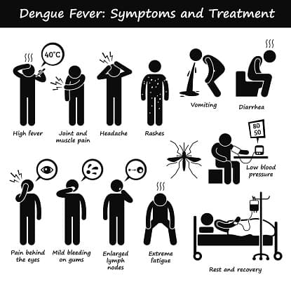 Home care for dengue fever