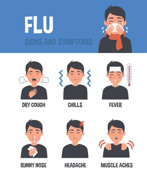 Illustration of common flu symptoms like fever and cough