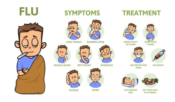 Tips for relieving fever and flu symptoms with humor