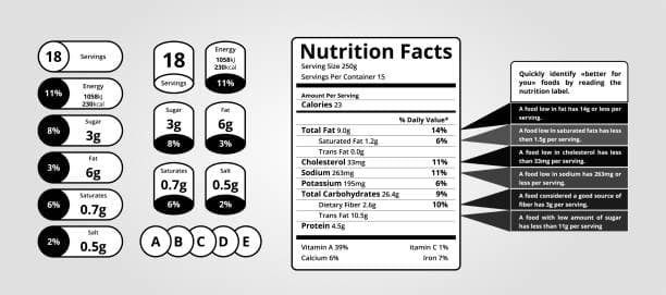 How to Read Nutrition Labels Guide