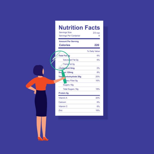 Interpreting Serving Sizes on Nutrition Labels