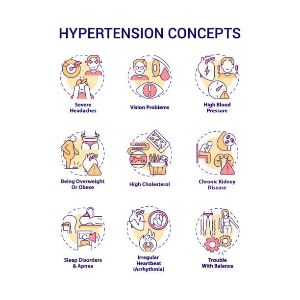 Preventing Hypertension Complications