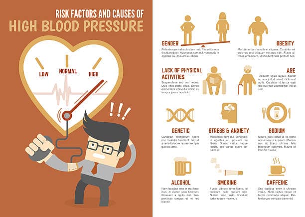 Infographic on hypertension diagnosis steps