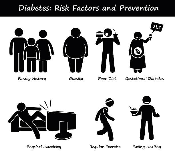Modifiable Risk Factors in Action
