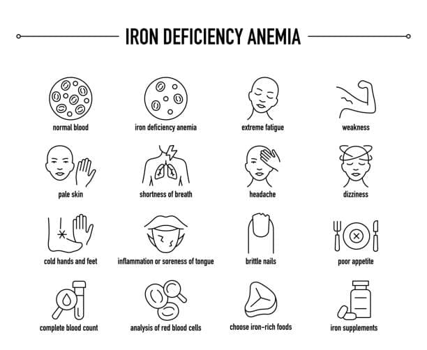 Symptoms of Iron Deficiency in India