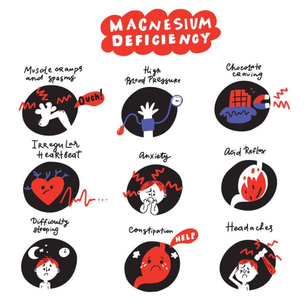 Symptoms of Magnesium Deficiency