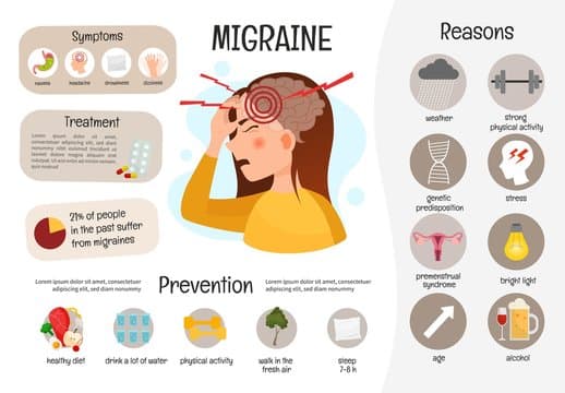 Infographic illustrating common migraine symptoms and tracking methods