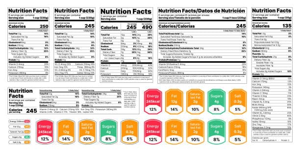 Chart showing daily recommended calories based on nutrition facts