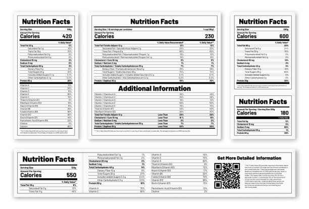 A detailed breakdown of a nutrition facts label