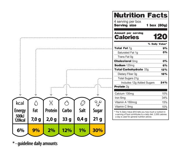 Breaking down the key sections of a nutrition facts label