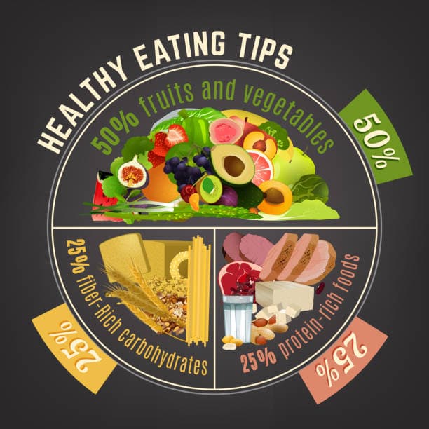 Actionable Diet Tips