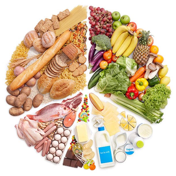 Nutrition Value of Foods Overview