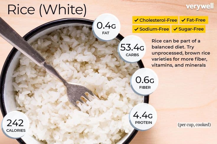 Nutrition Value of Rice Overview