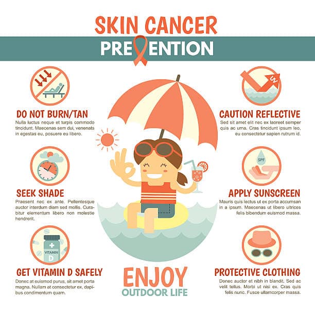 Skin cancer prevention tips infographic