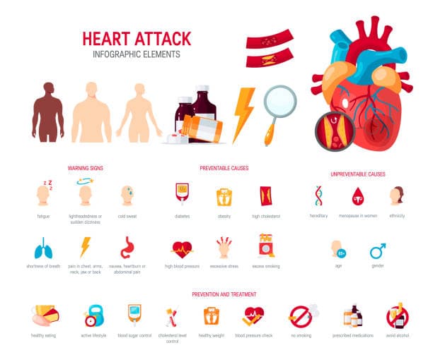 Image of heart health infographic