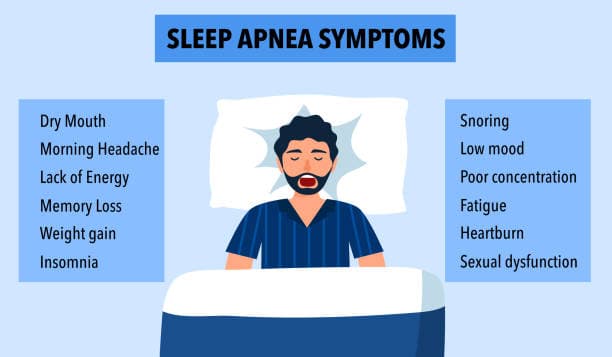 Symptoms of Sleep Apnea Infographic
