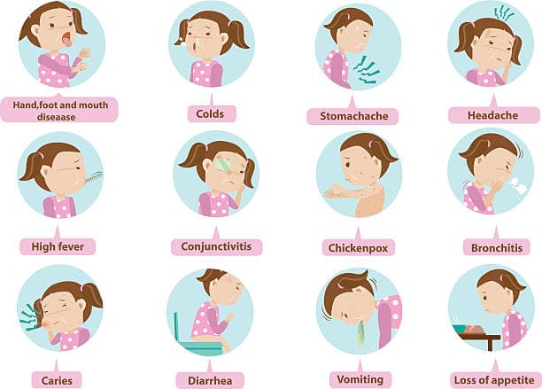 Stomach Flu Symptoms Infographic