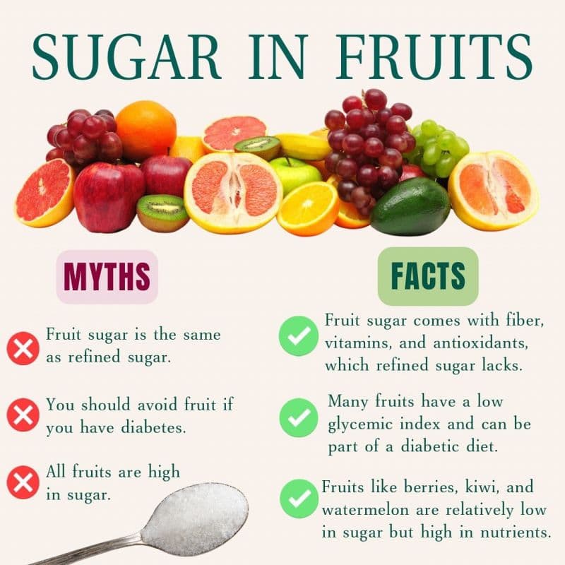 Myths vs facts about fruit sugars