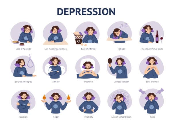 Signs of Depression