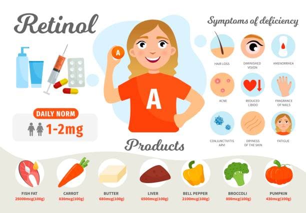 Preventing vitamin A deficiency infographic