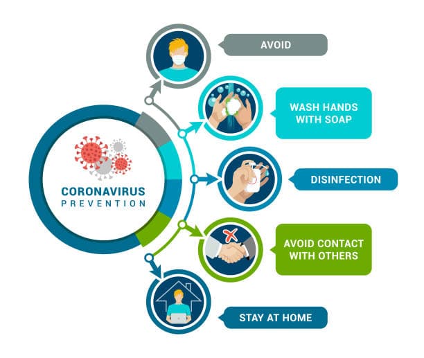 Infographic on Prevention