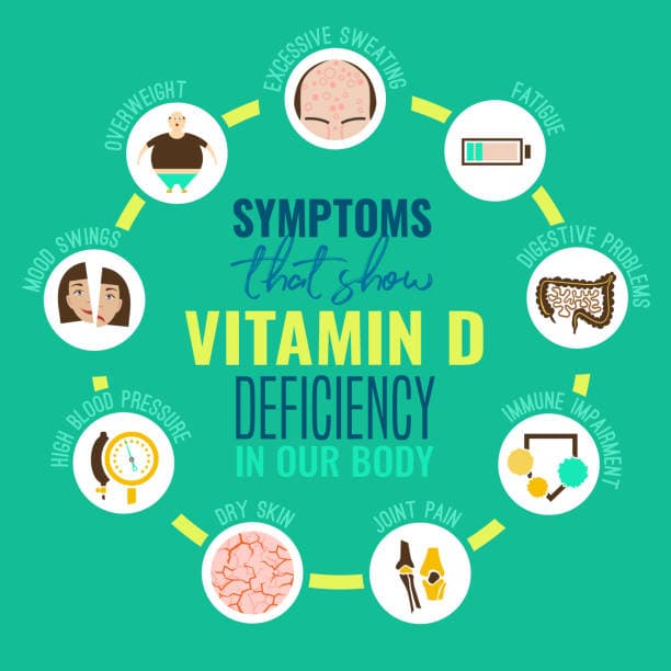 Vitamin D Symptoms Illustration